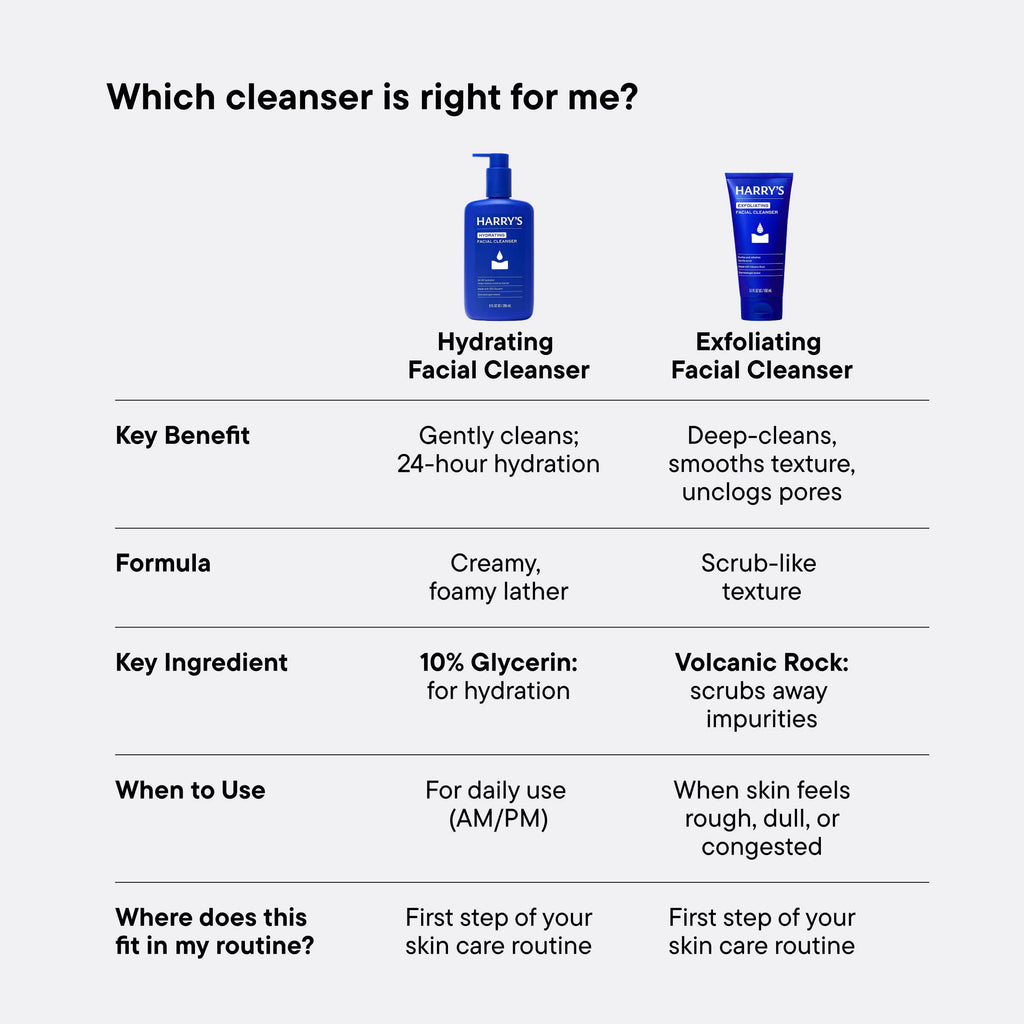 Exfoliating Facial Cleanser 5.1oz - Keep It Simple