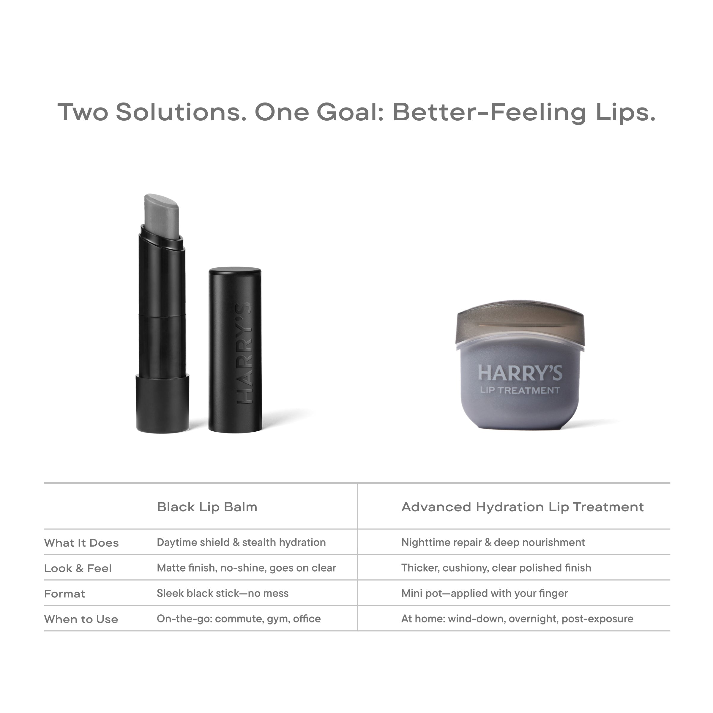 Harry’s Black Lip Balm - Simple Daily Shave